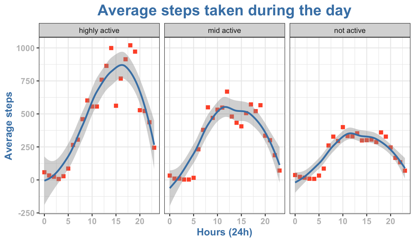 steps-day-wordpress