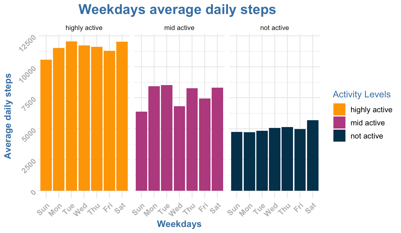 weekdays-word