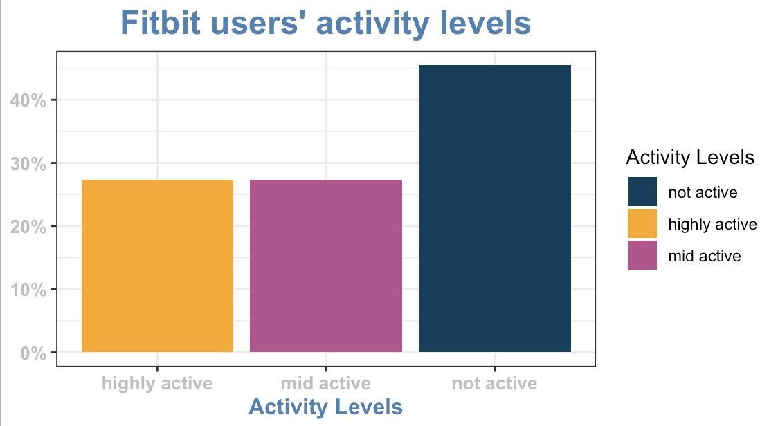 Barchart-wordpress-1